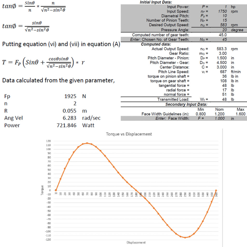 MRO Industrial Distribution and Supply - DXP Enterprises