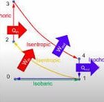 Otto CYCLE