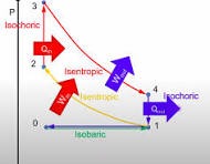 Otto CYCLE